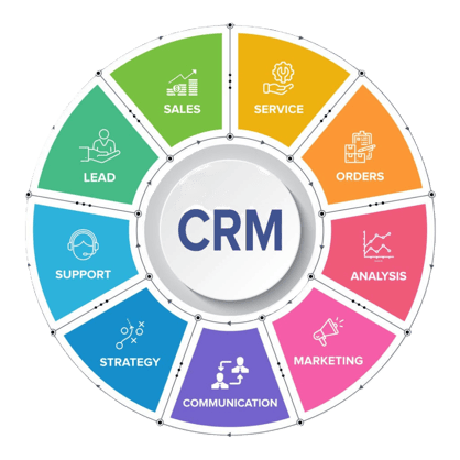 CRM Tool